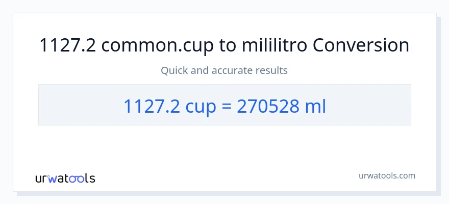 1127.2 mga tasa patungong mga mililitro na conversion