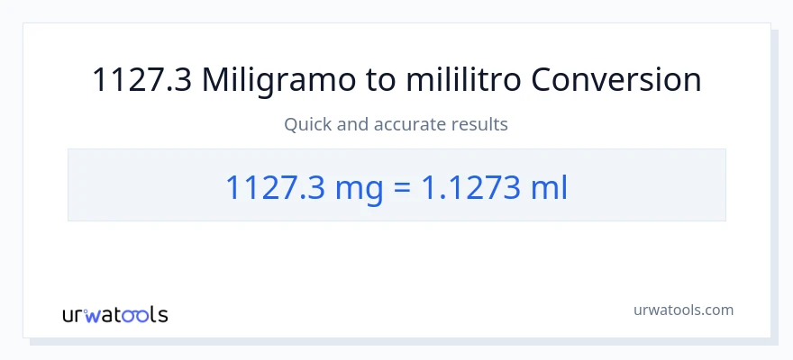 1127.3 miligramo patungong mga mililitro na conversion