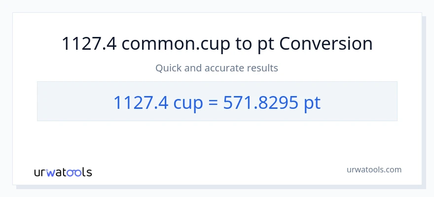 1127.4 mga tasa patungong Pints na conversion