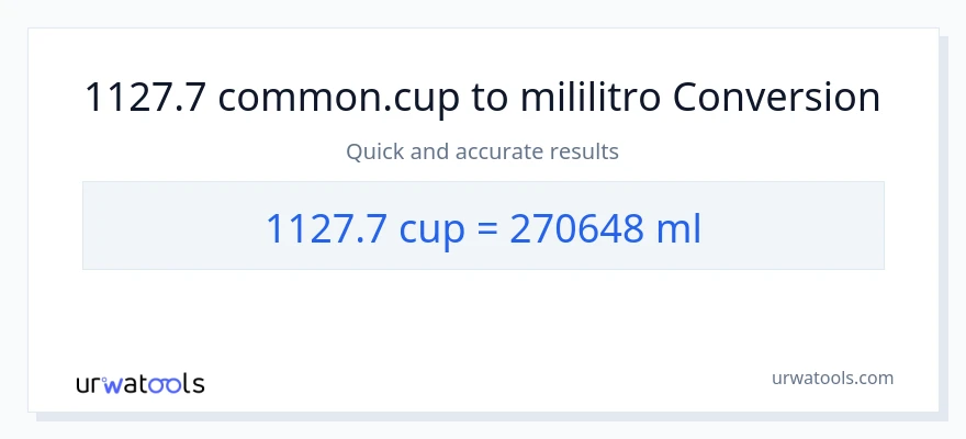 1127.7 mga tasa patungong mga mililitro na conversion