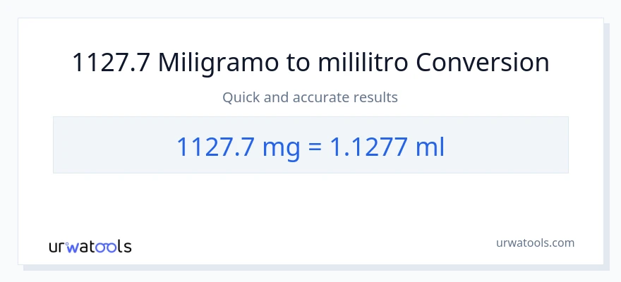 1127.7 miligramo patungong mga mililitro na conversion