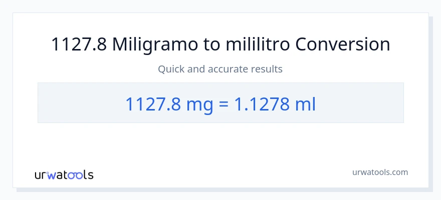 1127.8 miligramo patungong mga mililitro na conversion