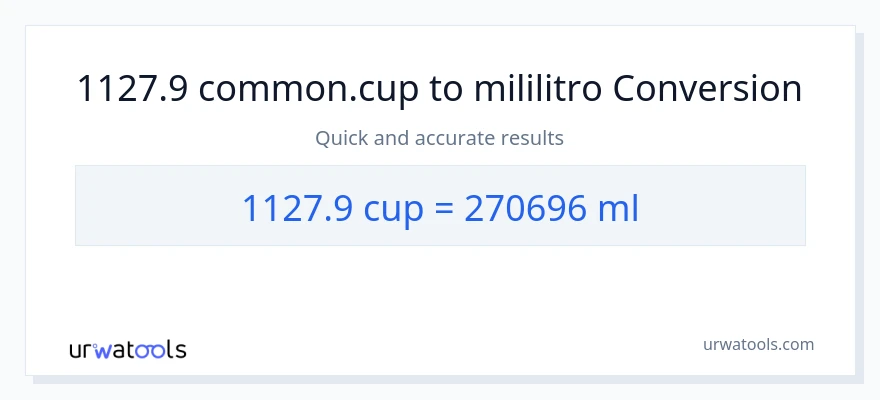 1127.9 mga tasa patungong mga mililitro na conversion