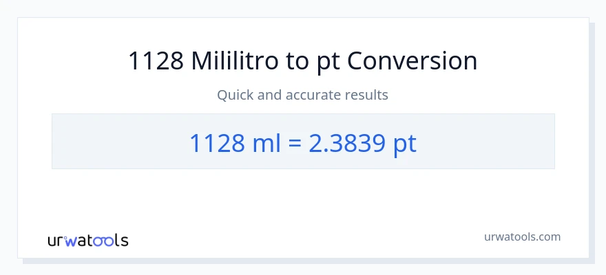 1128 mga mililitro patungong Pints na conversion