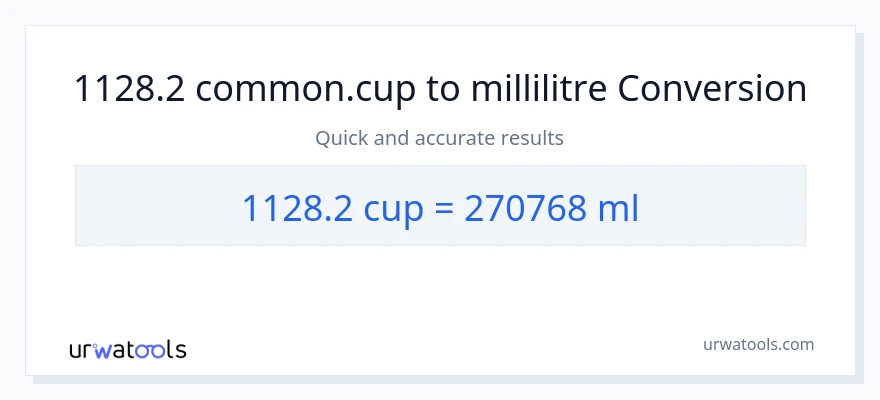 Conversion 1128.2 tasses vers millilitres