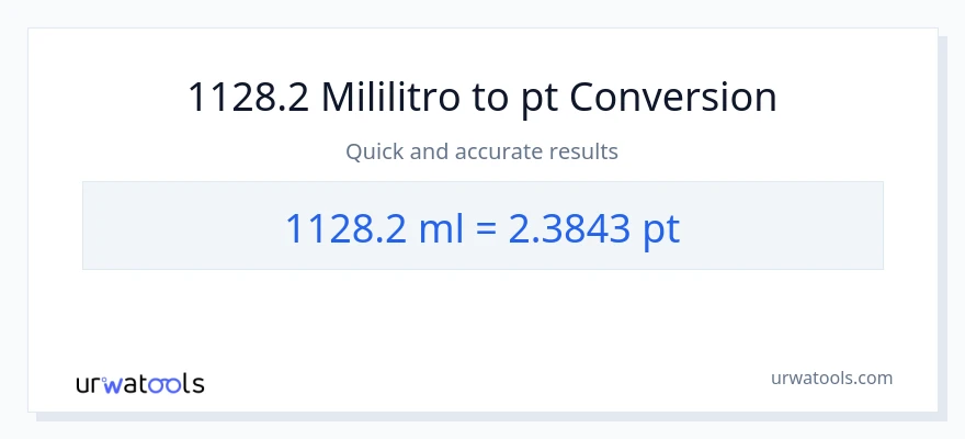 1128.2 mga mililitro patungong Pints na conversion