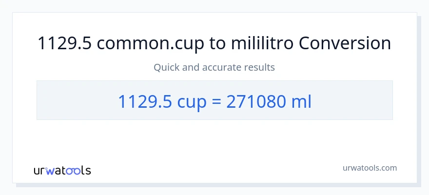 1129.5 mga tasa patungong mga mililitro na conversion