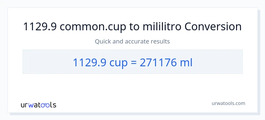 1129.9 mga tasa patungong mga mililitro na conversion