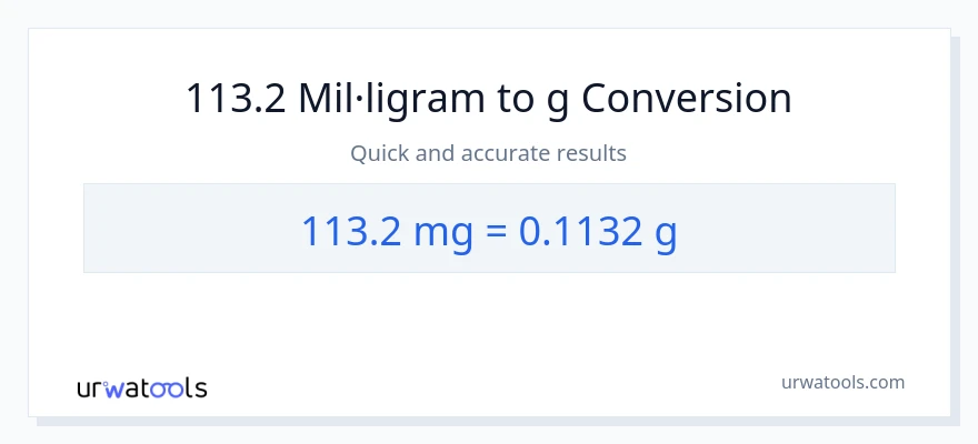 Conversió de 113.2 mil·ligrams a Grams