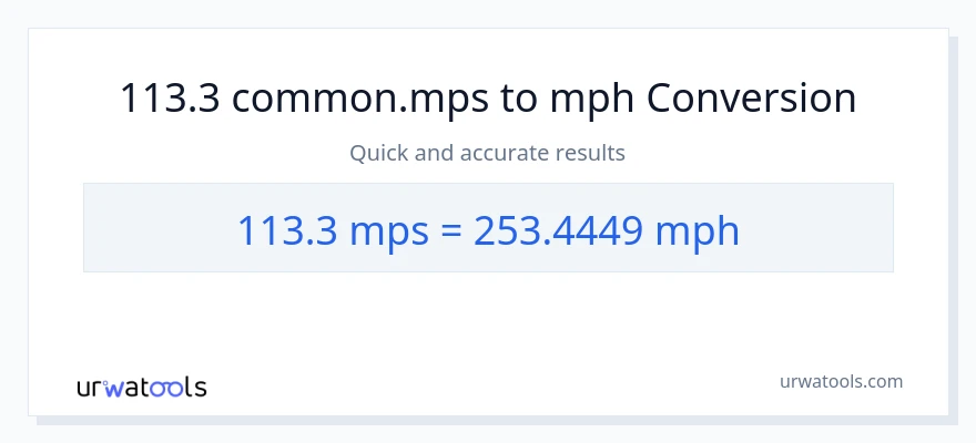 113.3 Meters Per Second patungong milya kada oras na conversion