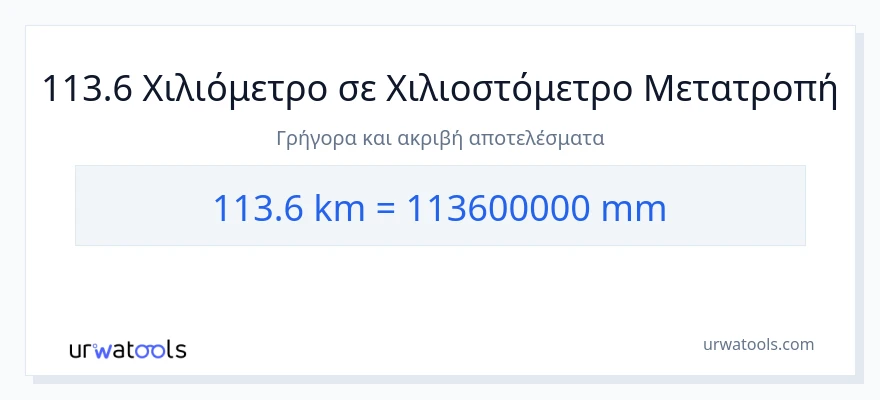 Μετατροπή 113.6 χιλιόμετρα σε χιλιοστά