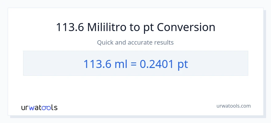113.6 mga mililitro patungong Pints na conversion