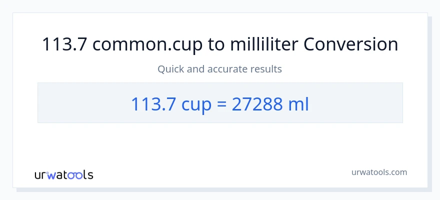 113.7 kopper til milliliter konvertering
