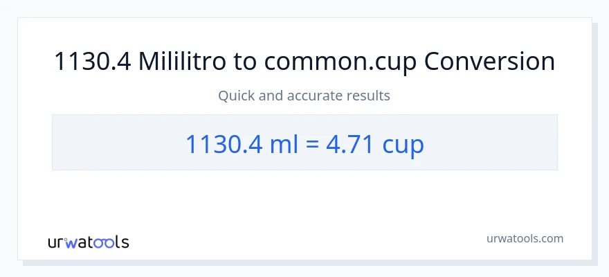 1130.4 mga mililitro patungong mga tasa na conversion