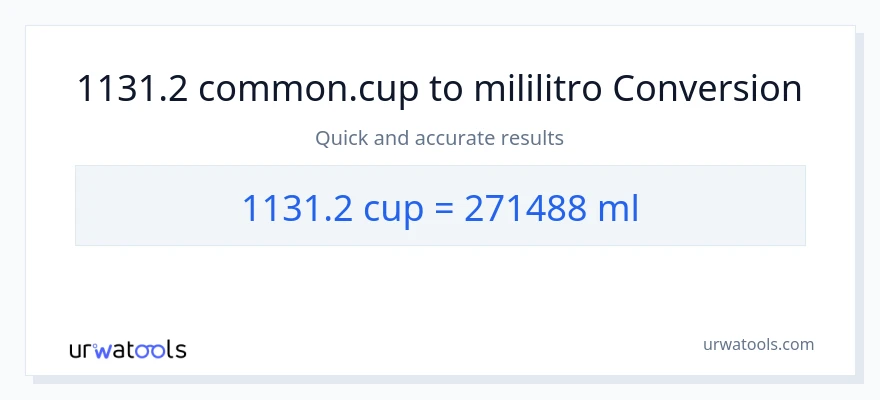 1131.2 mga tasa patungong mga mililitro na conversion