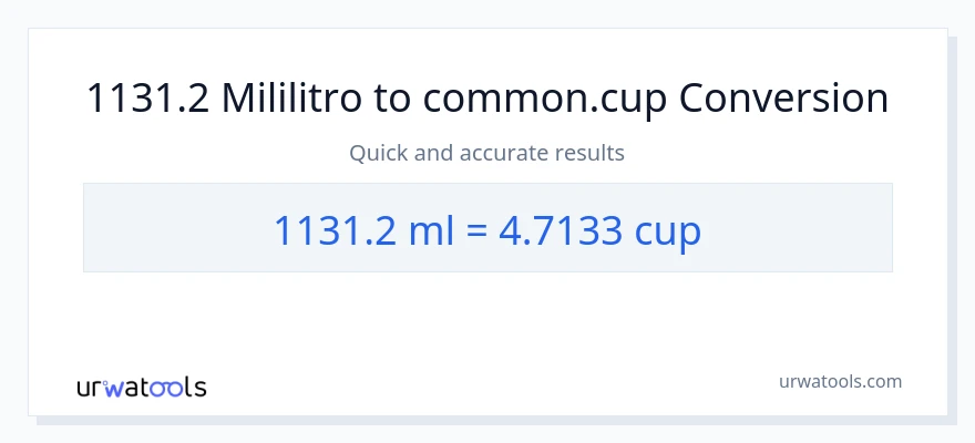 1131.2 mga mililitro patungong mga tasa na conversion
