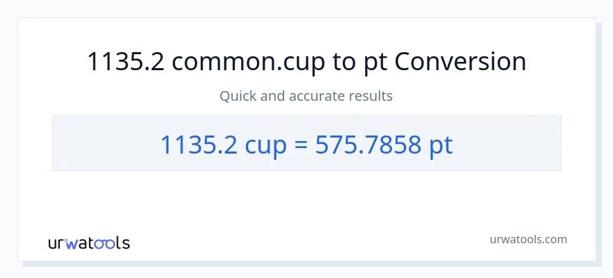 1135.2 mga tasa patungong Pints na conversion