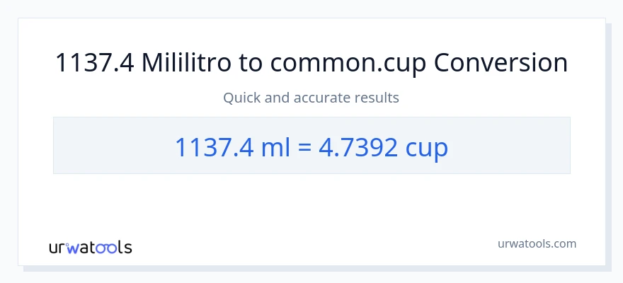 1137.4 mga mililitro patungong mga tasa na conversion