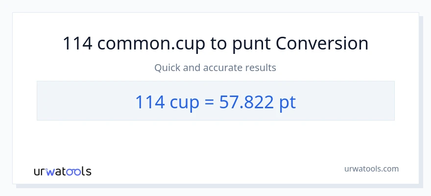 Conversió de 114 tasses a Pints