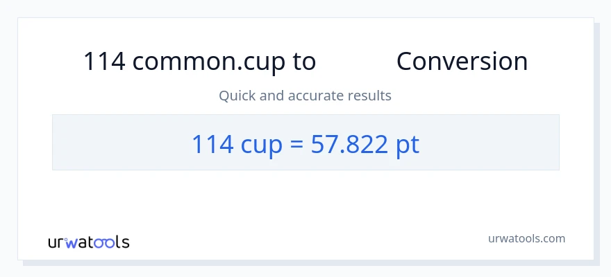تبدیل 114 فنجان‌ها به Pints