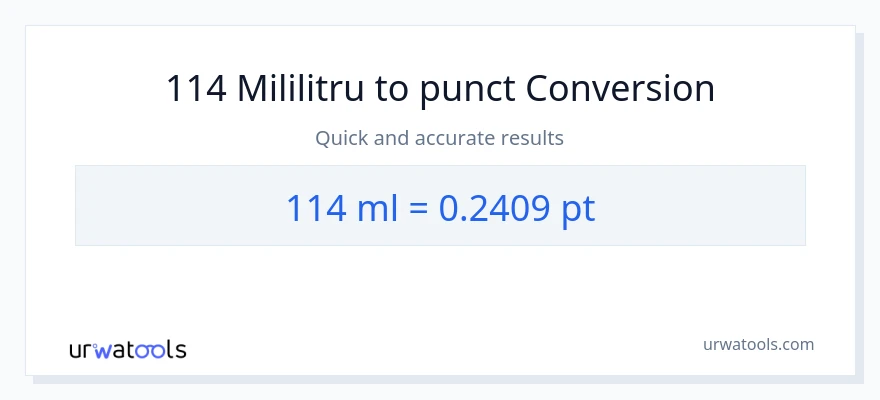 Conversie 114 mililitri la Pints