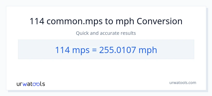114 Meters Per Second patungong milya kada oras na conversion