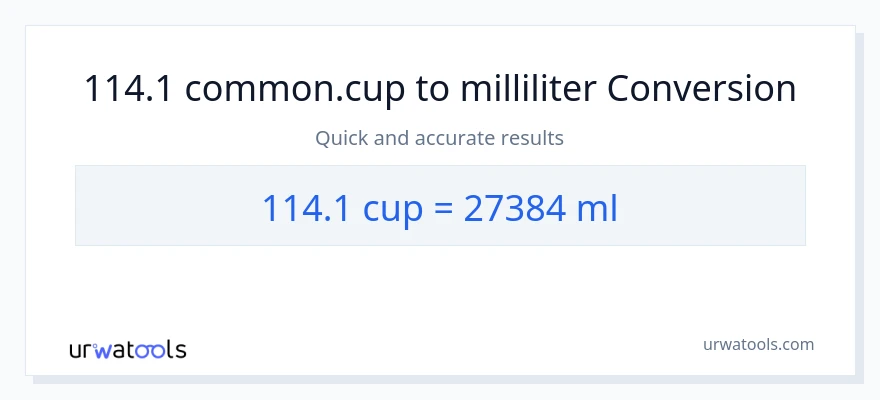 114.1 kopper til milliliter konvertering