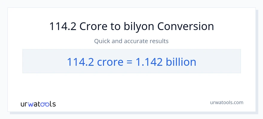 114.2 crores patungong bilyon-bilyon na conversion