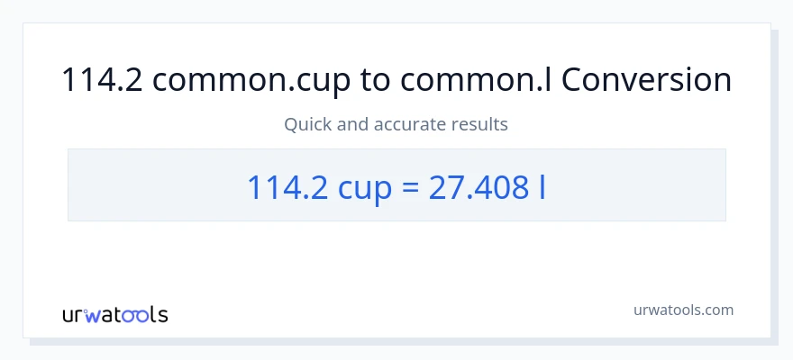 تبدیل 114.2 فنجان‌ها به Liters