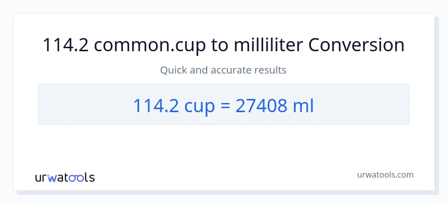 114.2 kopper til milliliter konvertering