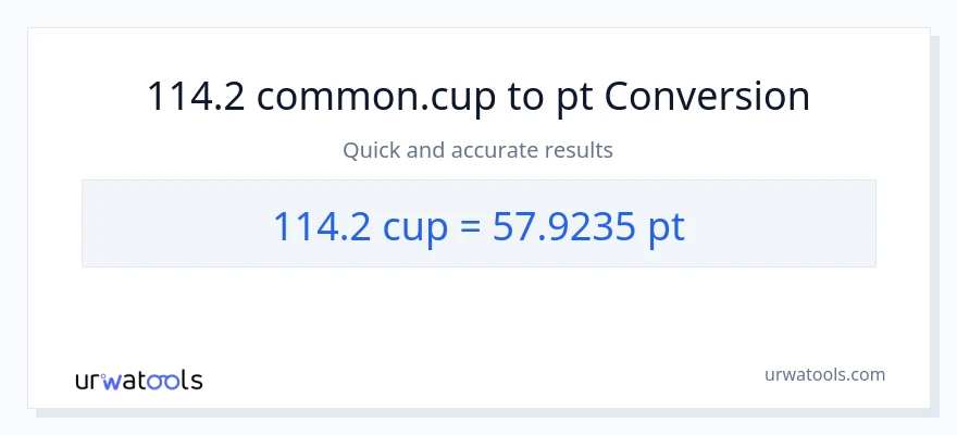 114.2 mga tasa patungong Pints na conversion