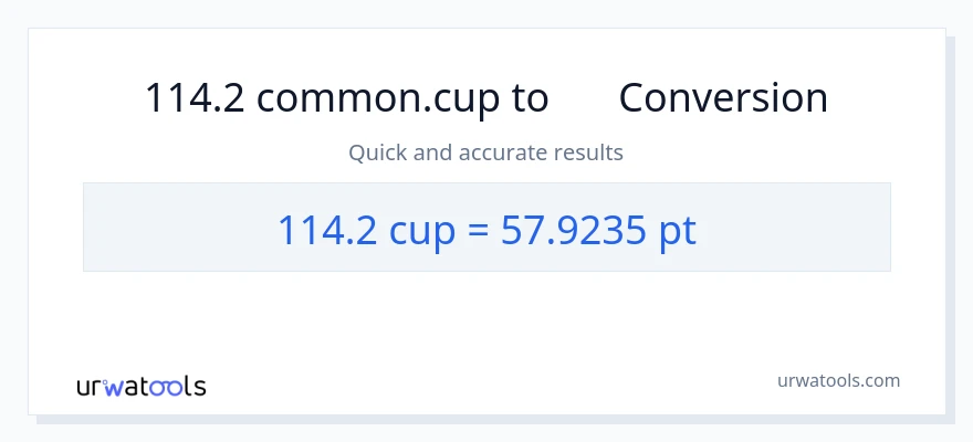 การแปลง 114.2 ถ้วย เป็น Pints