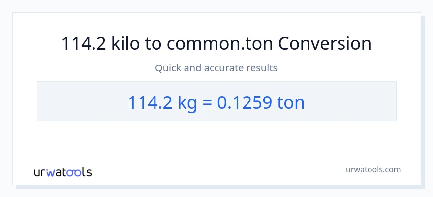 114.2 kilo patungong Tons na conversion