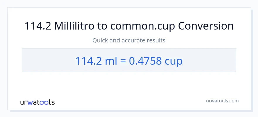 Conversione da 114.2 millilitri a tazze