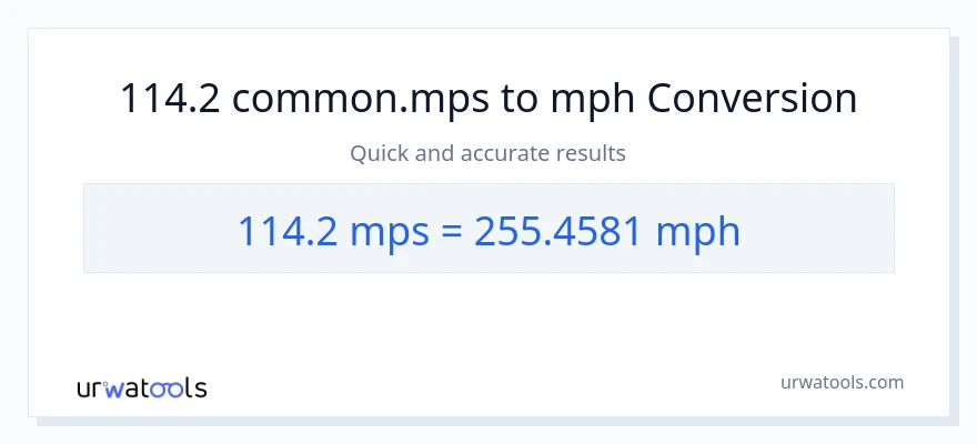 114.2 Meters Per Second patungong milya kada oras na conversion