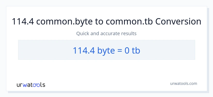 114.4 Bytes patungong Terabytes na conversion