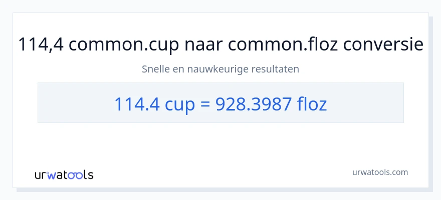 114.4 kopjes naar vloeibare ounces conversie