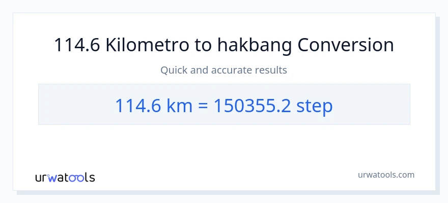 114.6 Kilometro patungong mga hakbang na conversion
