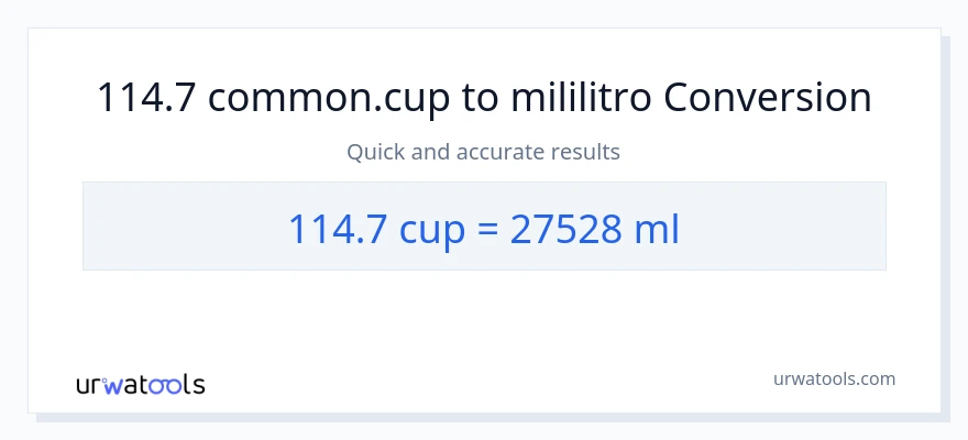 114.7 mga tasa patungong mga mililitro na conversion
