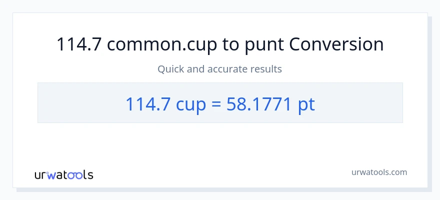 Conversió de 114.7 tasses a Pints