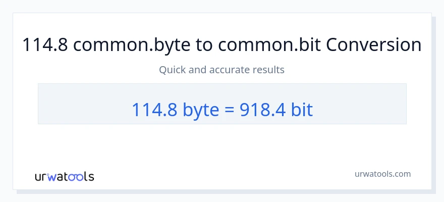 114.8 Bytes ته Bits بدلون