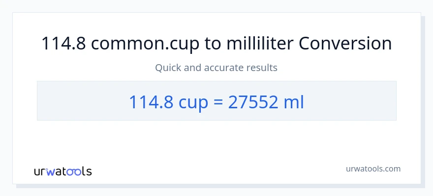 114.8 kopper til milliliter konvertering