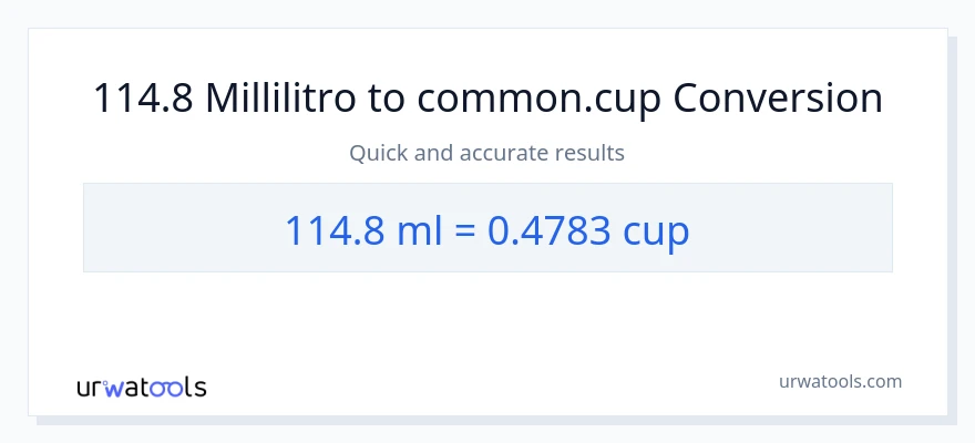 Conversione da 114.8 millilitri a tazze