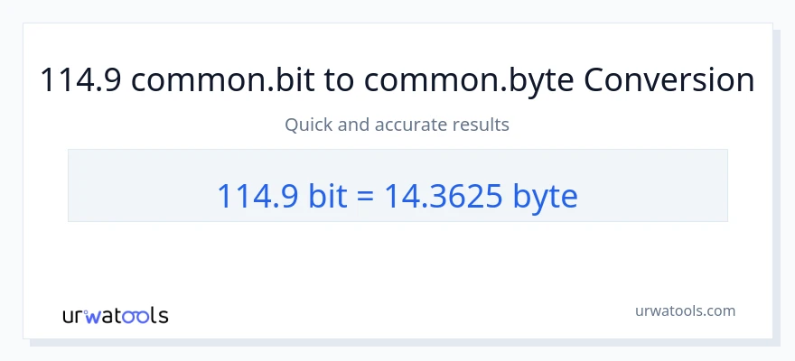 114.9 Bits ته Bytes بدلون