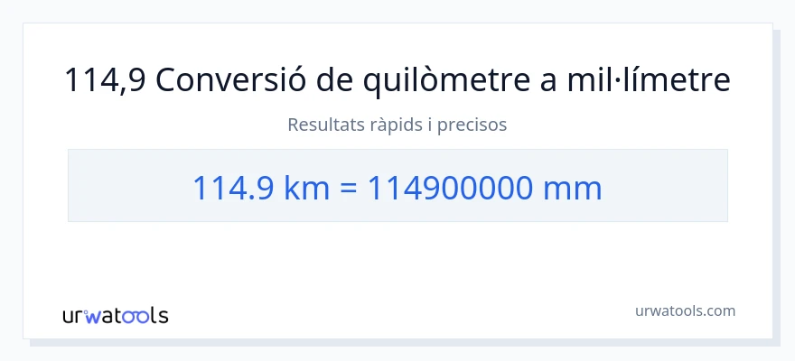 Conversió de 114.9 quilòmetres a mil·límetres
