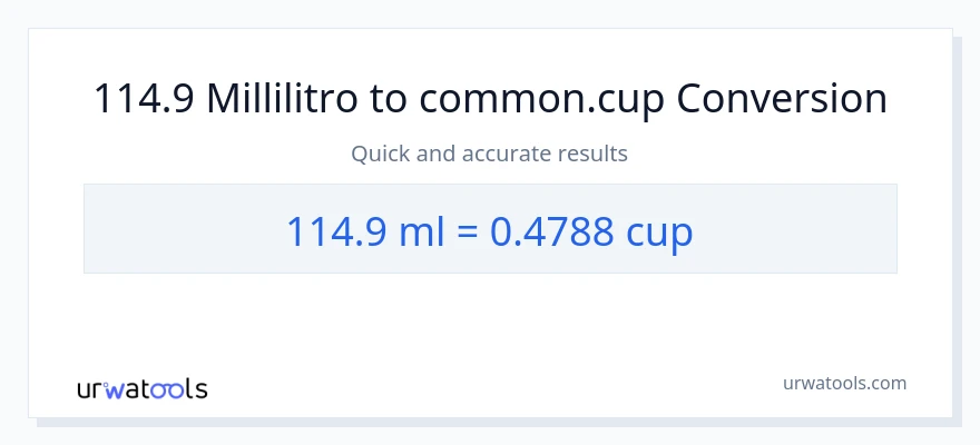 Conversione da 114.9 millilitri a tazze