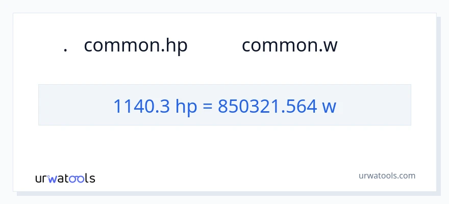 1140.3 অশ্বশক্তি থেকে ওয়াট রূপান্তর