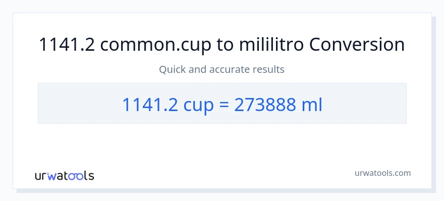 1141.2 mga tasa patungong mga mililitro na conversion