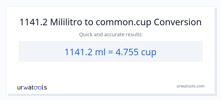 1141.2 mga mililitro patungong mga tasa na conversion