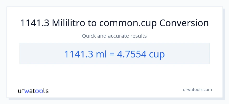 1141.3 mga mililitro patungong mga tasa na conversion